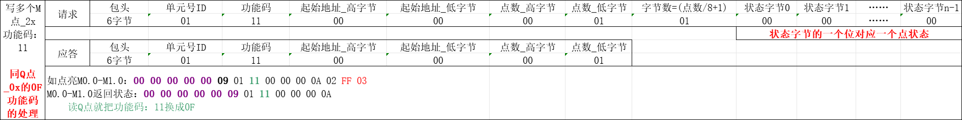 多写.png